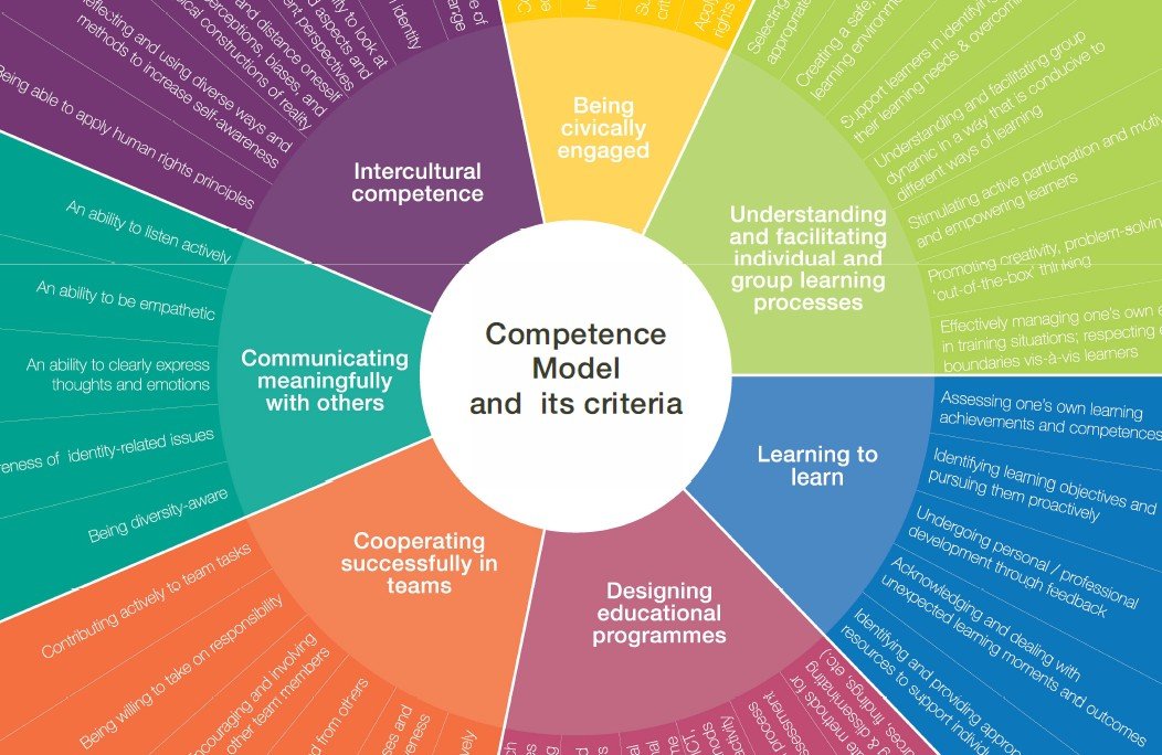 I want to become a trainer